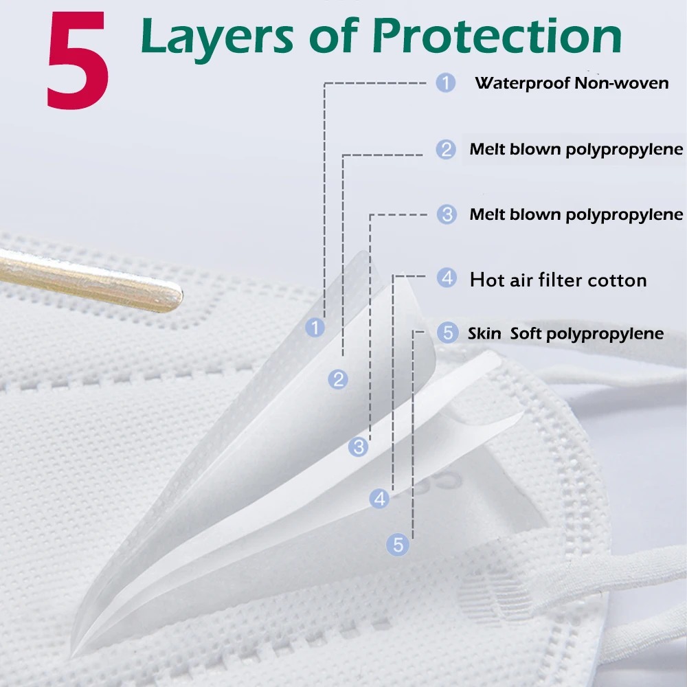 100枚入り 子供用マスク FPP2 ブラック KN95 C - Disposable Surgical Mask のレビューと価格