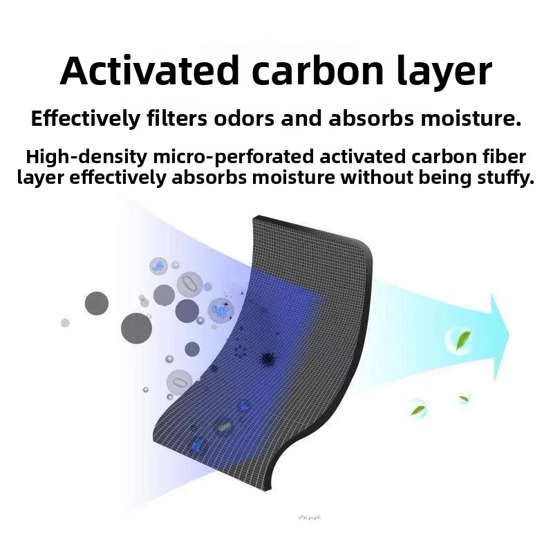 厚みのある活性炭四層使い捨てマスク黒青ピンク色の汚染防止飛沫 - Anti Pollution Mask のレビューと価格