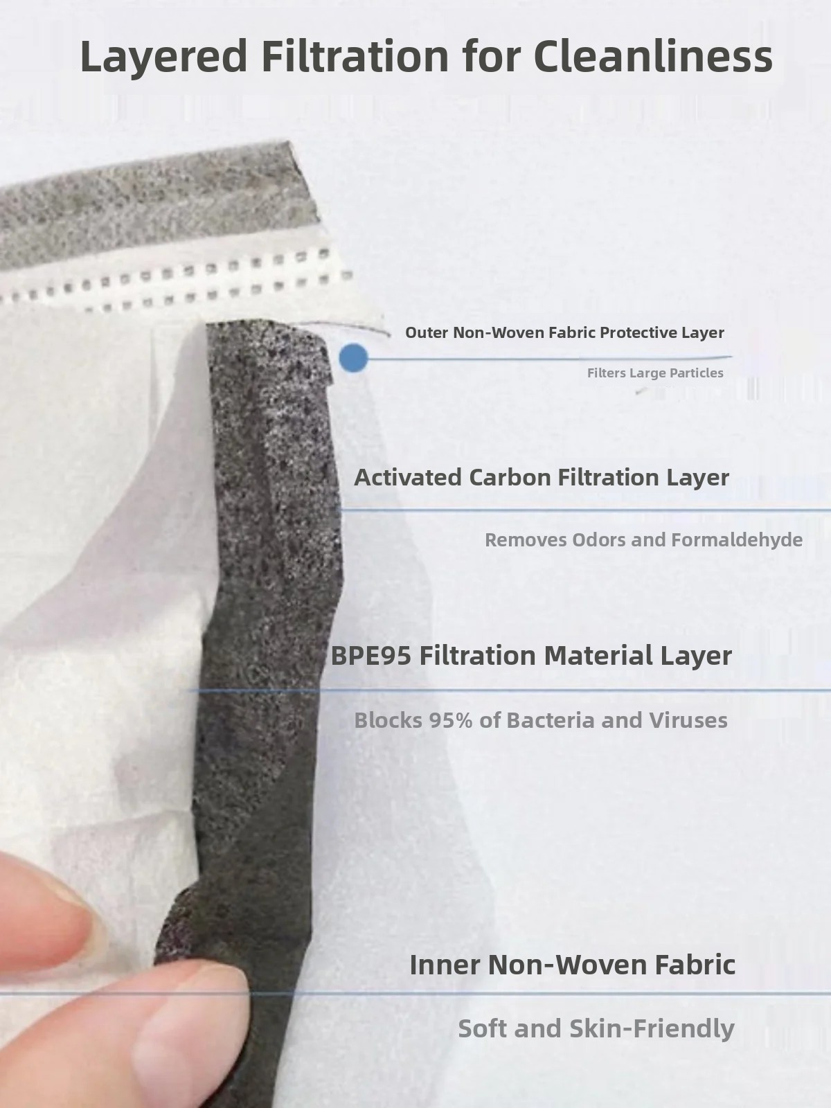 厚みのある活性炭四層使い捨てマスク黒青ピンク色の汚染防止飛沫 - Anti Pollution Mask のレビューと価格